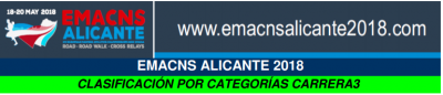 Eiropas NON Stadia Čempionāts veterāniem 2018.g.18.-20.maijs, Alicante, Spānija
